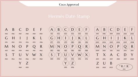 hermes date stamp codes.